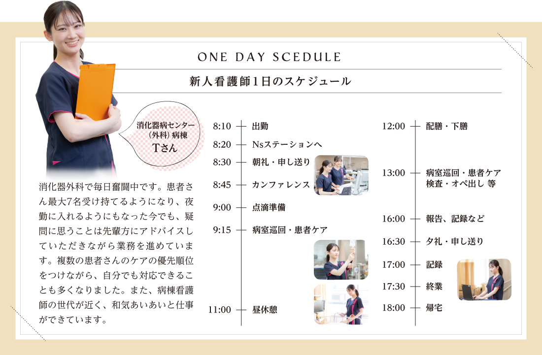 日勤タイムライン