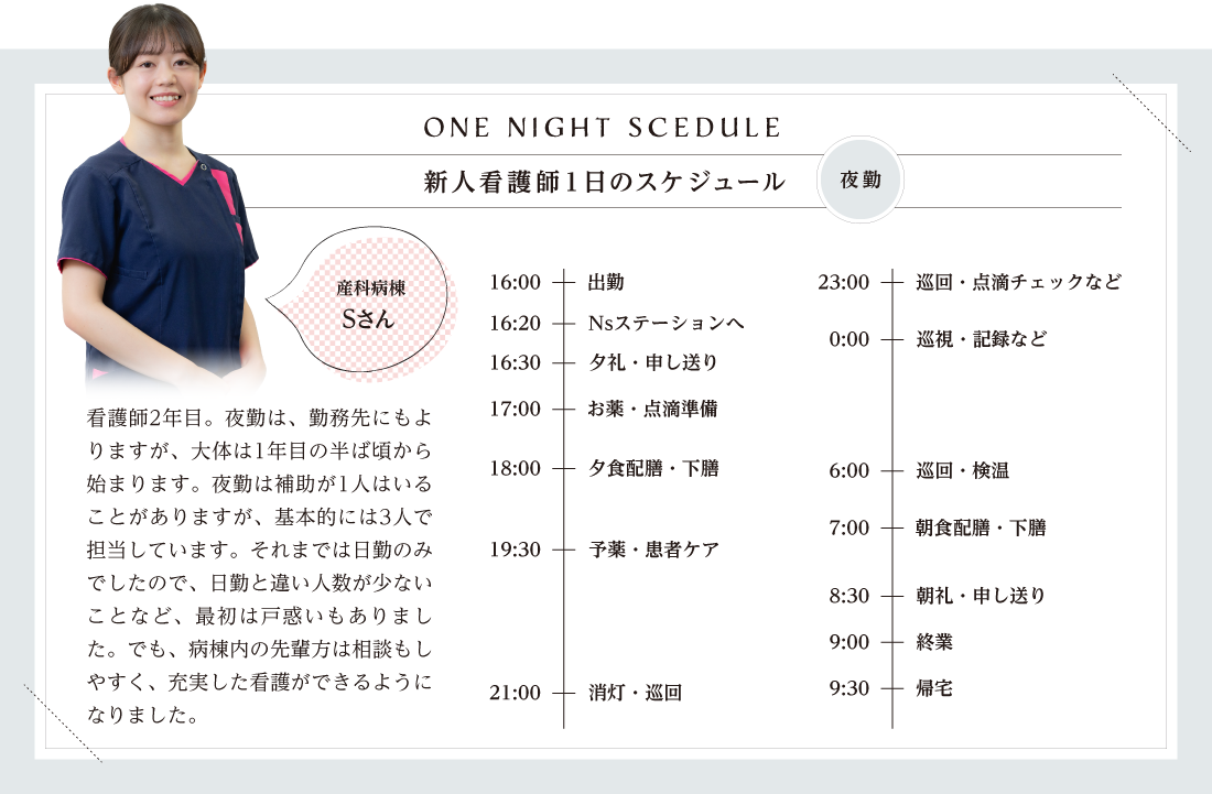 夜勤タイムライン