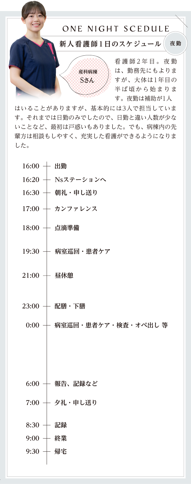 夜勤タイムライン