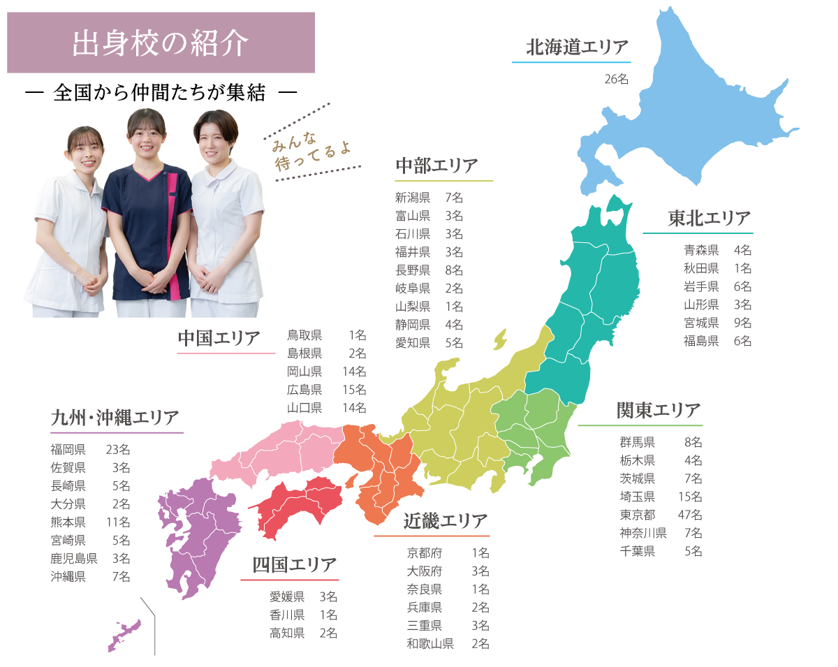 図表：出身校の紹介