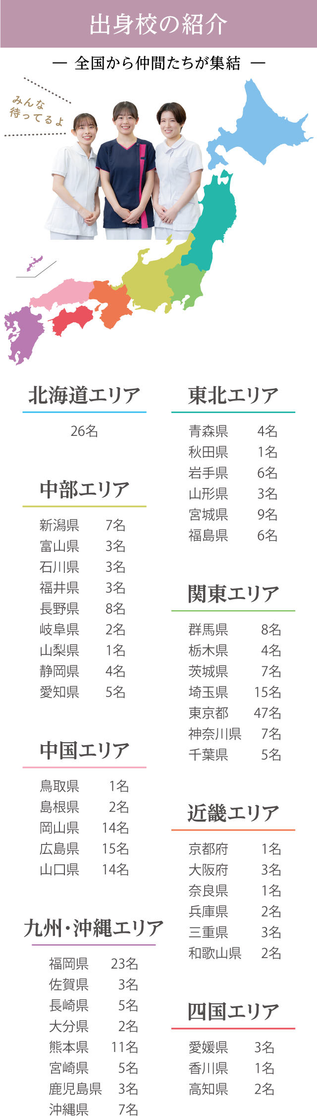 図表：出身校の紹介